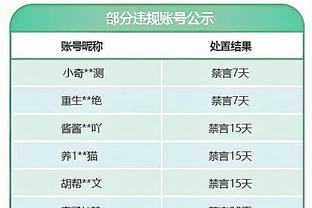 里夫斯：我也是拉塞尔的粉丝 他的篮球技艺无可匹敌